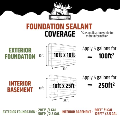 Liquid Rubber Basement and Foundation Repair Sealant - Waterproof Concrete Sealer & Crack Filler - Flexible Coating for Indoor & Outdoor Use - Waterproofing Paint - Black, 2.5 Gallon - size: 2.5 Gallon