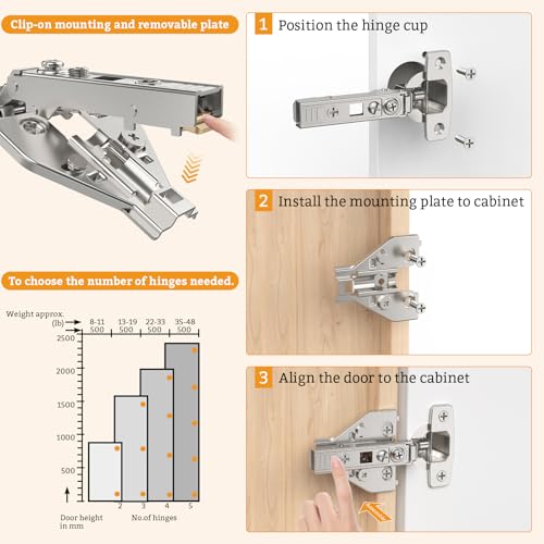Chibery 50 Pack Full Overlay Cabinet Hinges, Face Frame & Frameless, 4D Adjustment, Soft Close 105°, Close Speed Control, Concealed Clip-On Plate, Smooth Slow Self Closing for Kitchen Corner, Cupboard