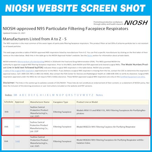 NIOSH Approved N95 Mask Particulate Respirators, Pack of 20 N95 Face Masks, Individually Wrapped, Universal Fit - size: 20 Count (Pack of 1)