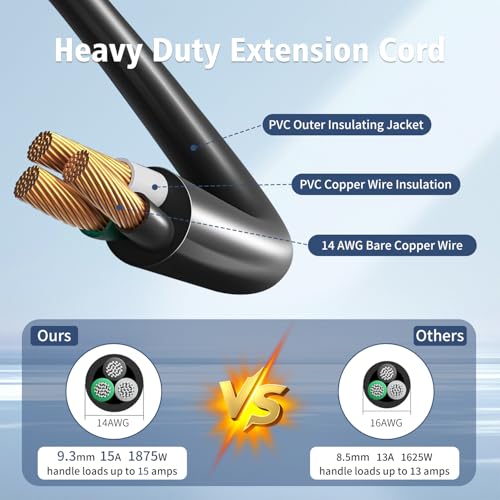 1875W Short Extension Cord,15A 16AWG Low Profile Flat Plug Heavy Duty Extension Cord Outlet Saver 3-Prong Grounded Power (Black 3 Feet) - size: Black 3 feet