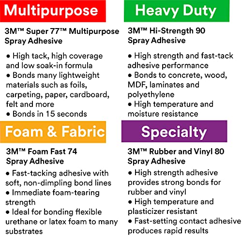 3M Hi-Strength 90 Spray Adhesive, Permanent, Bonds Laminate, Wood, Concrete, Metal, Plastic, Clear Glue, Net Wt 12.23 oz (Pack of 2) - size: 16 fl oz (Net Wt 12.23 oz) (Pack of 2), style: Hi-Strength 90