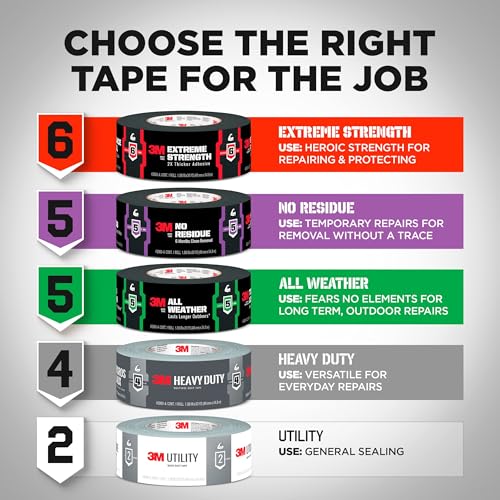 3M All Weather Duct Tape, 1.88 in x 40 yd, 1 Roll, UV/Water Resistant, Stands up to Heat, Sunlight, Rain, Sleet & Snow, Great for Patching, Reparing Outdoor Items and Reinforcing Tools (2540)
