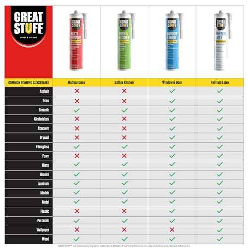 Great Stuff 100% Silicone Caulk - Clear RTV Silicone Sealant, All Purpose Sealant, Outdoor Caulking Weatherproof, Silicone Caulk Clear, Bathroom Caulk, Silicone Sealant, 10.1 oz