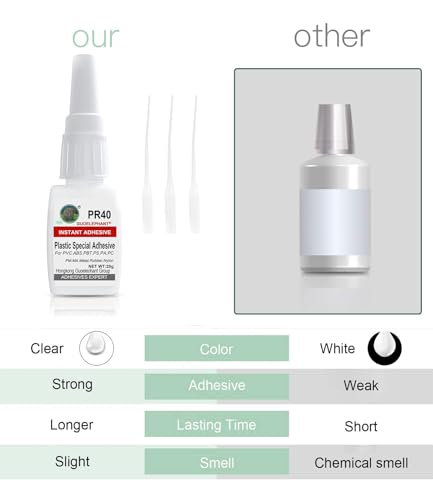 Super Glue for Plastic, Instantly Strong Adhesive for Vinyl, Acrylic, Model, Miniature, PVC, ABS, PBT, PS, PA, PC, PM, MA, Nylon - Clear, Waterproof, Heat-Resistant
