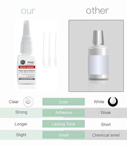 Super Glue for Plastic, Instant Strength - Waterproof, Heat-Resistant, Clear Glue with Precise Nozzle. Instant Super Glue for Model, Vinyl, Crafts, Acrylic, PVC, ABS, PBT, PS, PA, PC, PM, MA, Nylon