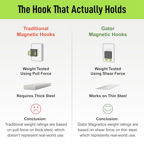 GATOR MAGNETICS MEGA 4.5 in Open Hooks, 45 lb Heavy Duty Magnetic Hooks for Steel Surfaces, Patented Easy-Release, Non-Slip Grip – Storage & Organization, Garage, Home Tools & Gear Storage – 3 Pack - size: 4.5", style: Open