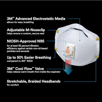 3M N95 Respirator 8511, 5 Pack, NIOSH-APPROVED N95, Features 3M COOL FLOW Exhalation Valve, Relief From Dusts & Certain Particles During Sanding, Pollen, Mold Spores, Dust Particles (8511HB2-C-PS)