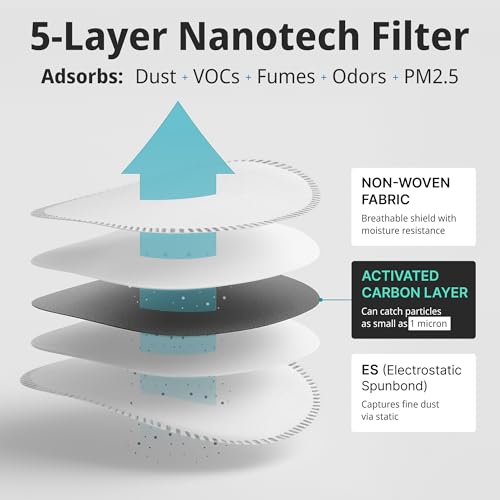 FIGHTECH Dust Mask – Reusable Face Mask with Carbon Filters and Air Valves for Woodworking, Construction, Moving - style: 14 Piece Set