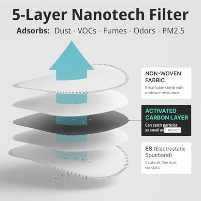 FIGHTECH Dust Mask – Reusable Face Mask with Carbon Filters and Air Valves for Woodworking, Construction, Moving - style: 14 Piece Set