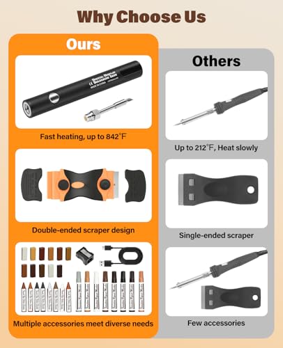 Wood Furniture Repair Kit - Includes Wax Melting Tool with Display, Hard Wax Filler, Marker Pen - Furniture and Countertop Repair Set, Hole for Floor, Table, Door, Cabinet