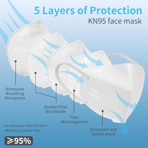 XIKII KN95 Face Masks 50 Pack 5-Ply Breathable & High Elastic Ear Loops, Alike N95 Masks for Adults 95% Filtration Efficient Foldable Mask Adjustable Nose Clip for Outdoor Activities