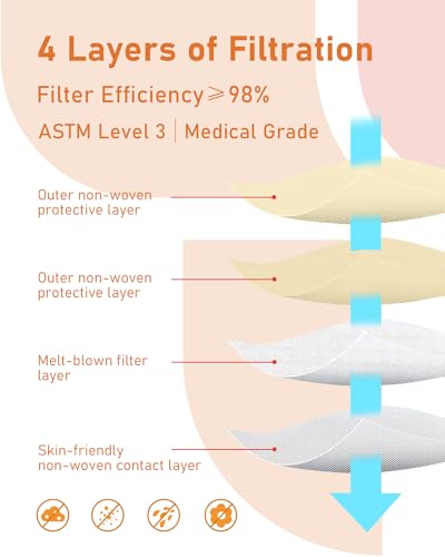 Face Masks Disposable 100 Pack, 4 Ply ASTM Level 3 Medical Grade, Breathable for Adult Outdoor Protection, Individually Wrapped for Home, School & Office, Autumn Wheat - color: Autumn Wheat
