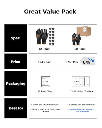 OKIAAS Men's Ultra-Thin and Lightweight Working Gloves with Grip, 12 Pairs, Black, Small - color: Black (12 Pairs), size: Small