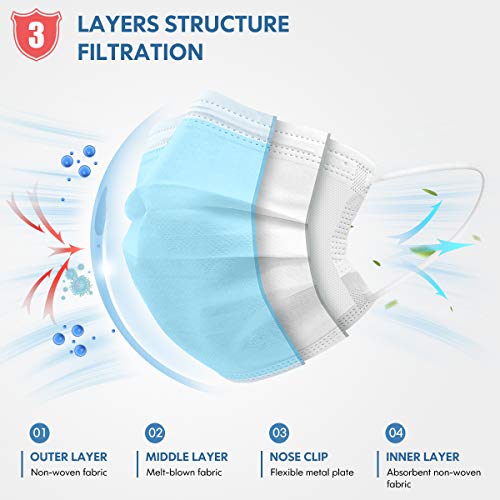HDFK Face Mask Disposable Adults 3Ply Non-Woven with Nose Clip Ear Loop Blue 50Pack