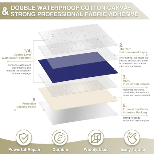Gheeidau Canvas Repair Tape 4×70 Inch Waterproof Self-Adhesive Fabric Repair Patch for Repairing Boat Covers,Tents,Patio Umbrellas,Car Seats,Luggage,Sofas.(Dark Blue) - color: Dark Blue