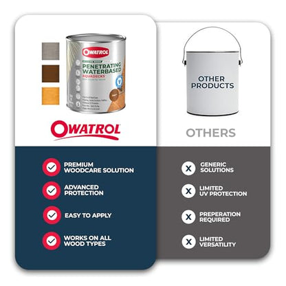 Owatrol Aquadecks Wood Stain and Sealer 85 Oz – Teak - Deck Stain and Sealer Waterproof, Outdoor & Exterior Wood Stain and Sealer in One – Water-Based Penetrating Matte Finish - color: Teak