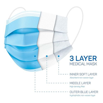 50pcs Blue Disposable Face Mask for Adults Women Men, 3-Ply Solid Blue Breathable Earloop Full Face Protection