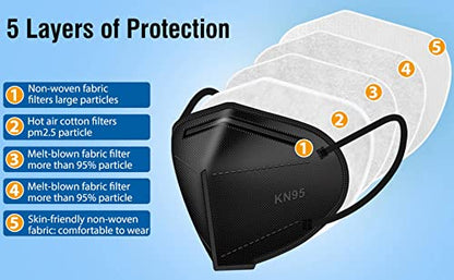 SAROULU 5-Layer Breathable Disposable KN95 Face Masks Respirator Cup Dust Safety Protection Mask - color: Green Glow-20