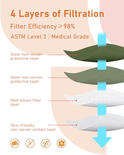 Face Masks Disposable 100 Pack, 4 Ply ASTM Level 3 Medical Grade, Breathable for Adult Outdoor Protection, Individually Wrapped for Home, School & Office, Jade Breeze - color: Jade Breeze
