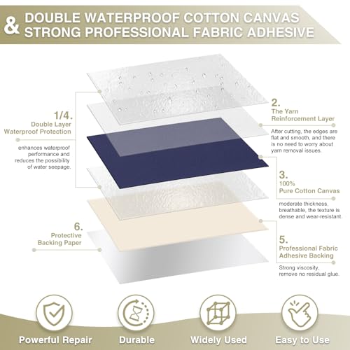 Gheeidau Canvas Repair Tape 4×70 Inch Waterproof Self-Adhesive Fabric Repair Patch for Repairing Boat Covers,Tents,Patio Umbrellas,Car Seats,Luggage,Sofas.(Navy Blue) - color: Navy Blue