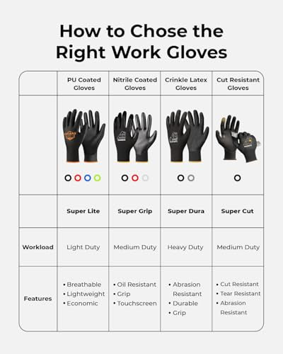 OKIAAS Men's Ultra-Thin and Lightweight Working Gloves with Grip, 12 Pairs, Black, Medium - color: Black (12 Pairs), size: Medium