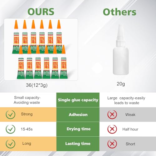WOUSEDO 12 X 3g Super Glue Clear, Strong Adhesive,Super Glue Fast Drying Cyanoacrylate Glue for Wood,Rubber,Leather, Plastic, Metal, Rhinestone Jewelry, DIY Crafts and More - color: 12 X 3g
