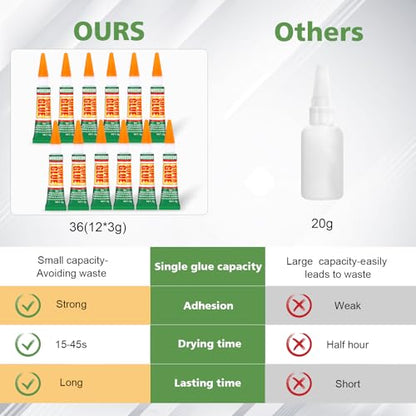 WOUSEDO 12 X 3g Super Glue Clear, Strong Adhesive,Super Glue Fast Drying Cyanoacrylate Glue for Wood,Rubber,Leather, Plastic, Metal, Rhinestone Jewelry, DIY Crafts and More - color: 12 X 3g