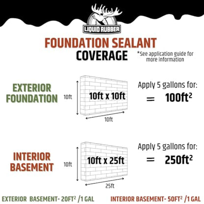 Liquid Rubber Basement and Foundation Repair Sealant - Waterproof Concrete Sealer & Crack Filler - Flexible Coating for Indoor & Outdoor Use - 5 Gallon Sealer, 10.2 oz Caulk 4 Pack, Geo Textile 4"x160 - size: 5 Gallon Kit