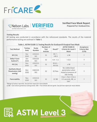 FriCARE Disposable Face Masks, 3-Ply ASTM Level 3 Medical Grade, FSA/HSA Eligible, Breathable & Comfortable for Allergy/Sun Protection, 50 Pack Starry Ballet - color: Starry Ballet