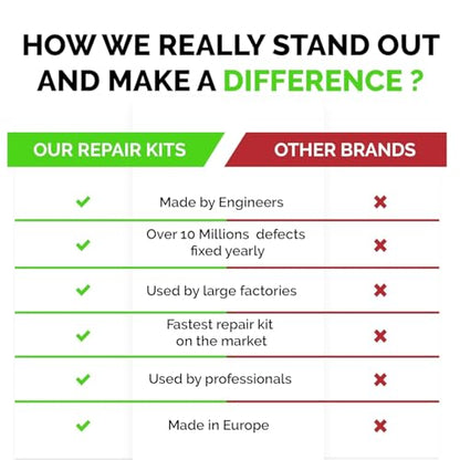 Granite Countertop Repair Kit (Clear Color + Polisher) - Made by Engineers I Also for Marble, Quartz, Acrylic, Fiberglass, Porcelain, Tile & Ceramic Surfaces I Easy Process & Quick Results - color: Clear