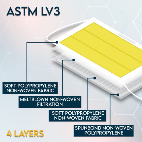 ASTM Level 3 Disposable 4-Ply Face Mask - Made in USA Filtration Efficiency ≥ 98% with Ear Savers (50 Pack, Rainbow Pack)