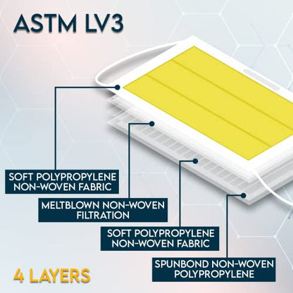 ASTM Level 3 Disposable 4-Ply Face Mask - Made in USA Filtration Efficiency ≥ 98% with Ear Savers (50 Pack, Rainbow Pack)