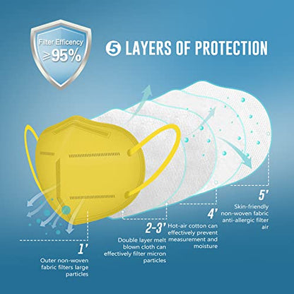 WWDOLL KN95 Face Mask 50 Pack, 5-Layers Breathable KN95 Masks, Yellow - color: Yellow