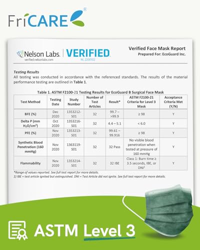 FriCARE Made in USA Disposable Face Masks, 3-Ply ASTM Level 3 Medical Grade, Breathable & Comfortable for Adult Daily Work/Sun Protection, 50 Pack Peacock Majesty - color: Peacock Majesty