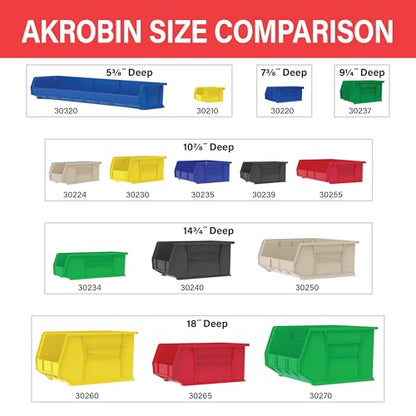 Akro-Mils 30210 AkroBins Plastic Storage Bins, Space-Saving Stackable Bins for Garage, Pantry, Craft Organization, 5" x 4" x 3", Red, 24-Pack - color: Red
