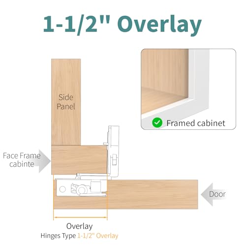 20 Pack 1 1/2" Overlay 3D Soft Close Hinges for Face Frame Kitchen Cabinet, 3 Way Adjust, Self Closing Concealed Cabinet Hinges-105 Degree - size: 1-1/2 inch Overlay