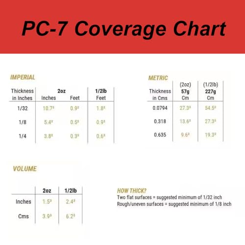 PC Products PC-7 Epoxy Adhesive Paste, Two-Part Heavy Duty, 8 lb in Two Cans, Charcoal Gray 128770 - size: 8 Lb in Two Cans