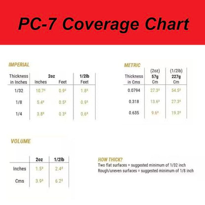PC Products PC-7 Epoxy Adhesive Paste, Two-Part Heavy Duty, 8 lb in Two Cans, Charcoal Gray 128770 - size: 8 Lb in Two Cans