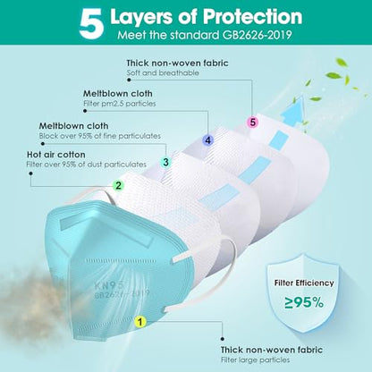 LEMENT KN95 Face Masks,100 Pack Breathable Cup Dust Disposable Masks For Adults,Blue - color: Adult-100 Pack-blue