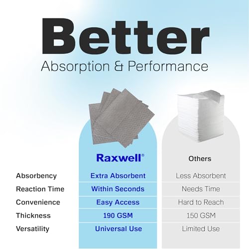 Raxwell Oil Absorbent Pads 200 Pack – 16” x 18” Heavy-Duty Spill Pads, 8-Layer Polypropylene, Dimpled & Perforated Universal Absorbent Sheets - Garage Floor Mat for Oil, Coolant, Water & Chemicals - size: 200 Count Case