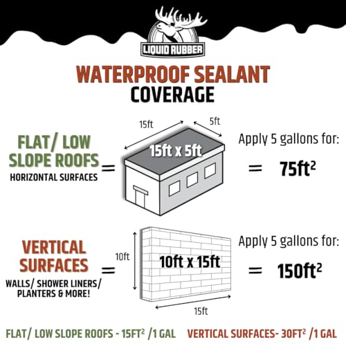 Liquid Rubber Waterproof Sealant - Waterproof Leak Repair Coating, Multi-Surface Rubber Paint, Durable Sealant for Roofs, Kit Includes- Black 5 Gallon Sealer, Caulk 10.2 oz 4 Pack, Seam Tape 4" x50' - size: 5 Gallon Kit