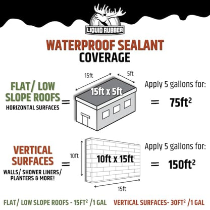 Liquid Rubber Waterproof Sealant - Waterproof Leak Repair Coating, Multi-Surface Rubber Paint, Durable Sealant for Roofs, Kit Includes- Black 5 Gallon Sealer, Caulk 10.2 oz 4 Pack, Seam Tape 4" x50' - size: 5 Gallon Kit