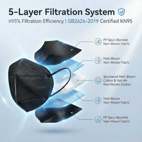 Kingfa KN95 Face Masks 50 Pack, GB2626-2019 Certified 5-Layer, 95% Filtration, Adjustable Nose Clip - color: Black