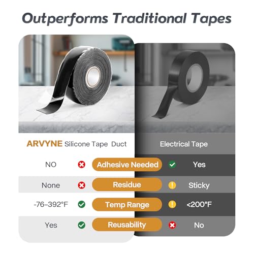 Self-Fusing Silicone Tape 1" x 36' x 20mil – Black Rubber Emergency Repair Tape – Waterproof, Heat-Resistant, Insulating, Chemical-Resistant, No Residue – for Automotive, Electrical & Outdoor Use