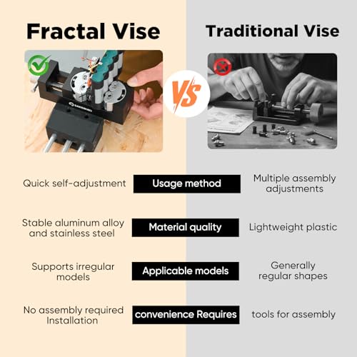 Fractal Vise, Mini Vise Clamp, Self-Adjusting Drill Press Bench Vice, CNC-Machined Aluminum Alloy Jaw Clamp for Irregular Shapes on Home Improvement, Workbench, DIY, Woodwork (Black) - color: Black