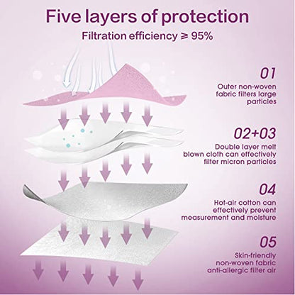 Miuphro 50 Pack Cup Dust Safety Disposable Masks, KN95 5-Layer Foldable Masks - color: Pink