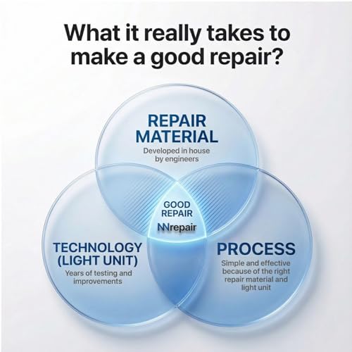 Granite Countertop Repair Kit (Clear Color + Polisher) - Made by Engineers I Also for Marble, Quartz, Acrylic, Fiberglass, Porcelain, Tile & Ceramic Surfaces I Easy Process & Quick Results - color: Clear