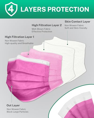 Disposable Face Masks Made in USA, 4 Ply for Families, Students, Breathable All-Day Wear & Safety, FSA HSA Eligible, ASTM Level 3 Medical Grade, 50 Pack, Rose Red - color: Rose Red, size: 50 Pack, style: Resealable Bag