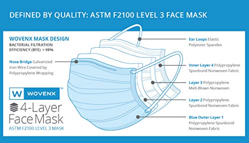 FDA Registered, ASTM Level 3 Face Mask, Pleated, Blue, 4 Ply-50 Pack
