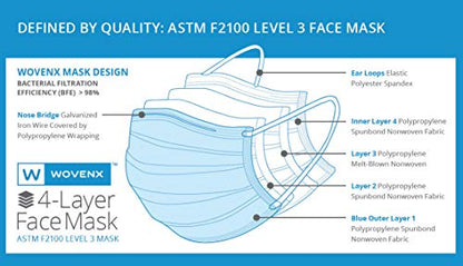 FDA Registered, ASTM Level 3 Face Mask, Pleated, Blue, 4 Ply-50 Pack